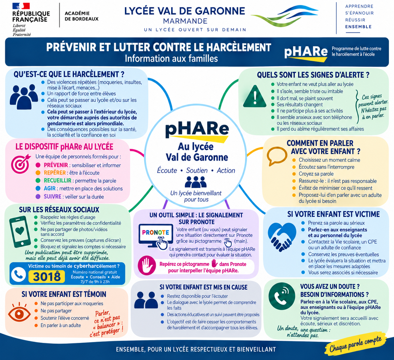 pHare